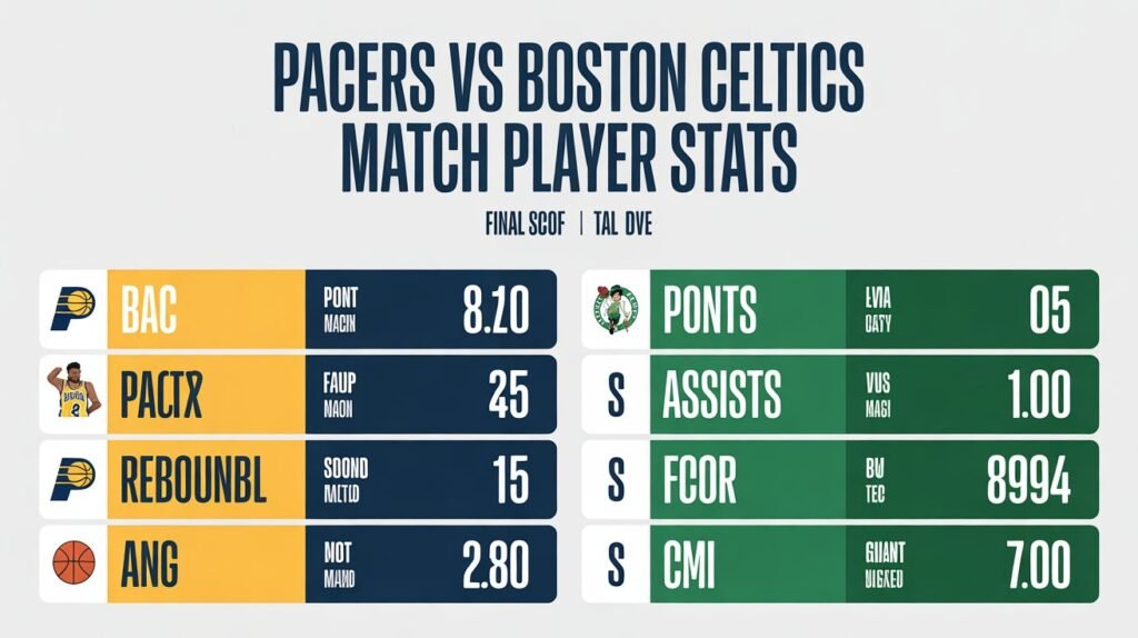 pacers vs boston celtics match player stats