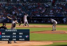 atlanta braves vs toronto blue jays match player stats