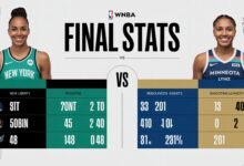 new york liberty vs minnesota lynx match player stats