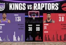 sacramento kings vs toronto raptors match player stats