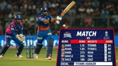 gujarat titans vs rajasthan royals match scorecard