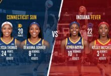 connecticut sun vs indiana fever match player stats
