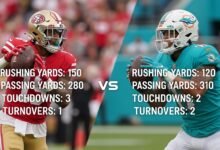 49ers vs miami dolphins match player stats